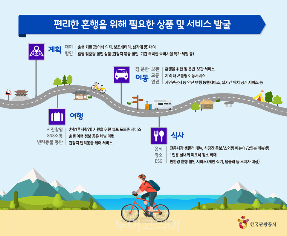 혼행 분석 보고서 인포그래픽 /한국관광공사